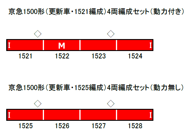 2021 くGREENMAX 京急1500形４両セット 動力付