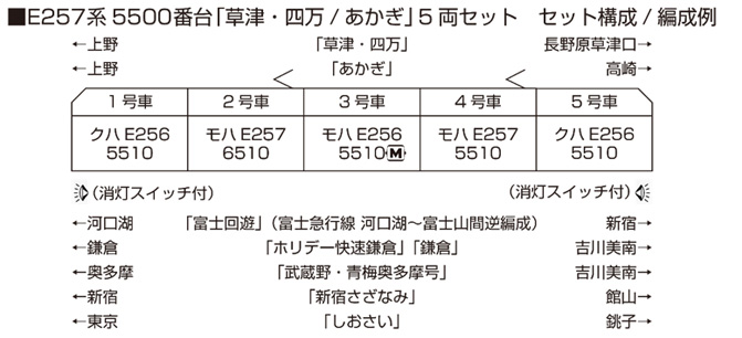 E257系5500番台 「草津 四万/あかぎ」 5両セット | KATO(カトー) 10