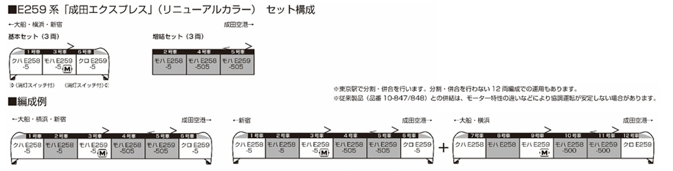 E259系 ｢成田エクスプレス｣ （リニューアルカラー） 基本＆増結セット