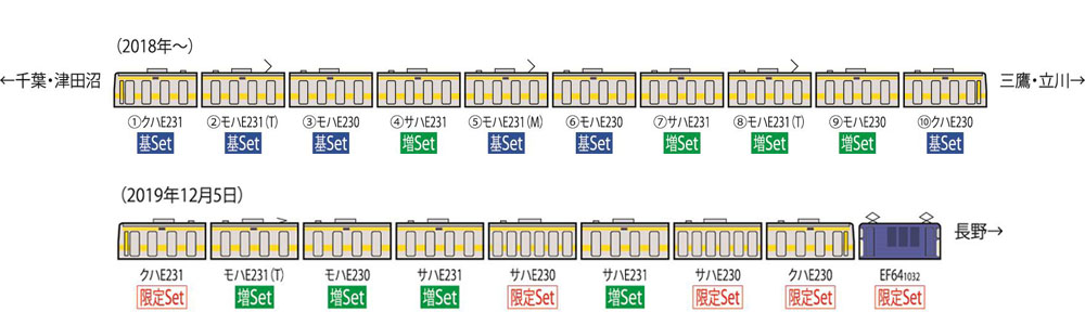 限定 EF64-1000形 E231-0系配給列車セット（5両） | TOMIX(トミックス ...
