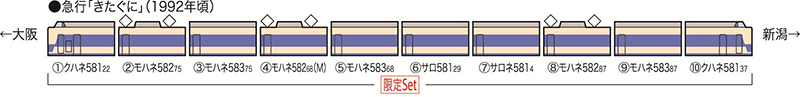送料無料新品 オレンジshopTOMIX Nゲージ 限定 583系 きたぐに 国鉄色 セット 98968 鉄道模型 電車