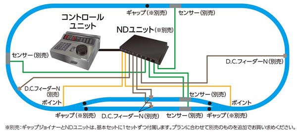 TNOS新制御システムについて | 鉄道模型 通販・Nゲージ ミッドナイン