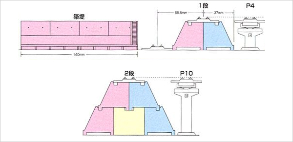 鉄道模型 築堤